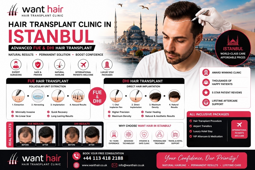 Hair Transplant Treatment in Turkey